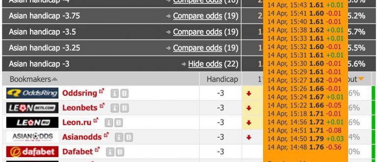 compare odds betting line